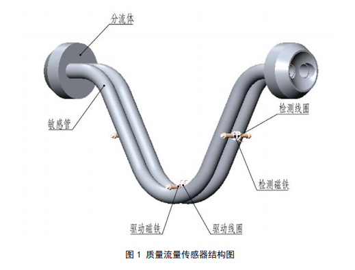 科里奧利質量流量計結構圖