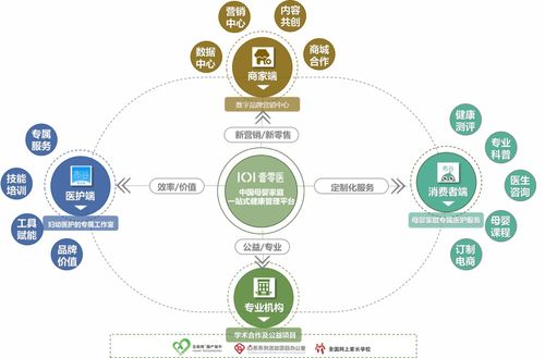 母嬰健康醫(yī)療新變革 壹零醫(yī)完成數(shù)千萬(wàn)元A輪融資，打造專屬醫(yī)護(hù)集團(tuán)模式